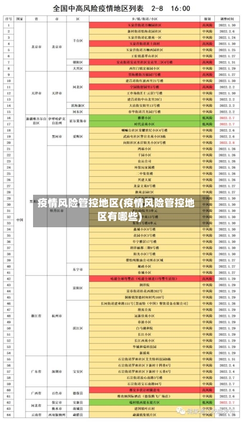 疫情风险管控地区(疫情风险管控地区有哪些)-第1张图片