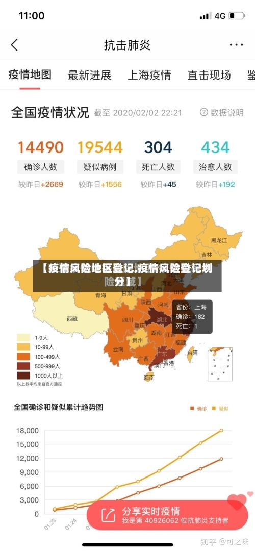 【疫情风险地区登记,疫情风险登记划分】-第1张图片