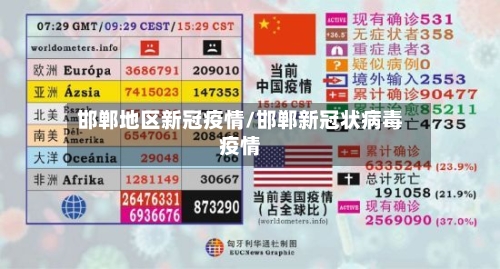 邯郸地区新冠疫情/邯郸新冠状病毒疫情-第1张图片