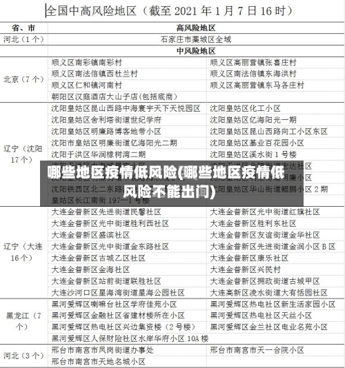 哪些地区疫情低风险(哪些地区疫情低风险不能出门)-第3张图片