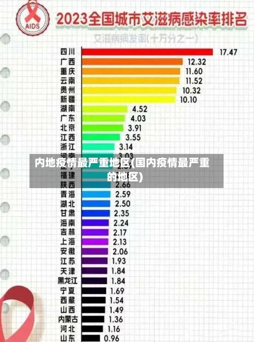 内地疫情最严重地区(国内疫情最严重的地区)-第1张图片