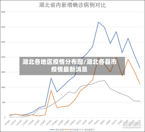 湖北各地区疫情分布图/湖北各县市疫情最新消息-第2张图片