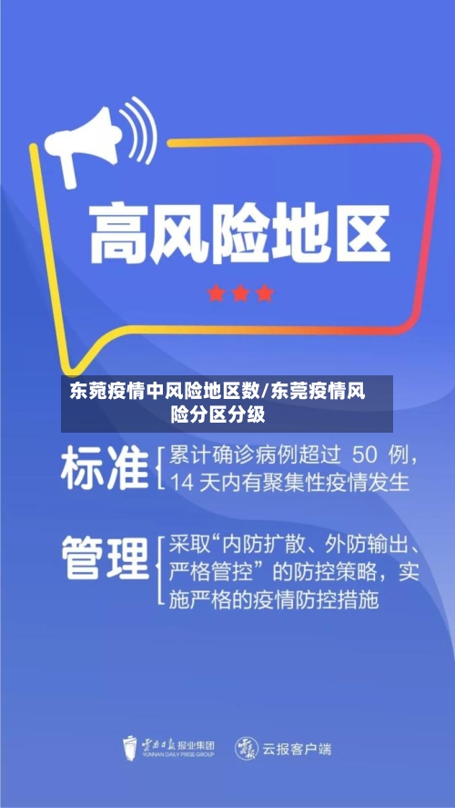 东菀疫情中风险地区数/东莞疫情风险分区分级-第1张图片