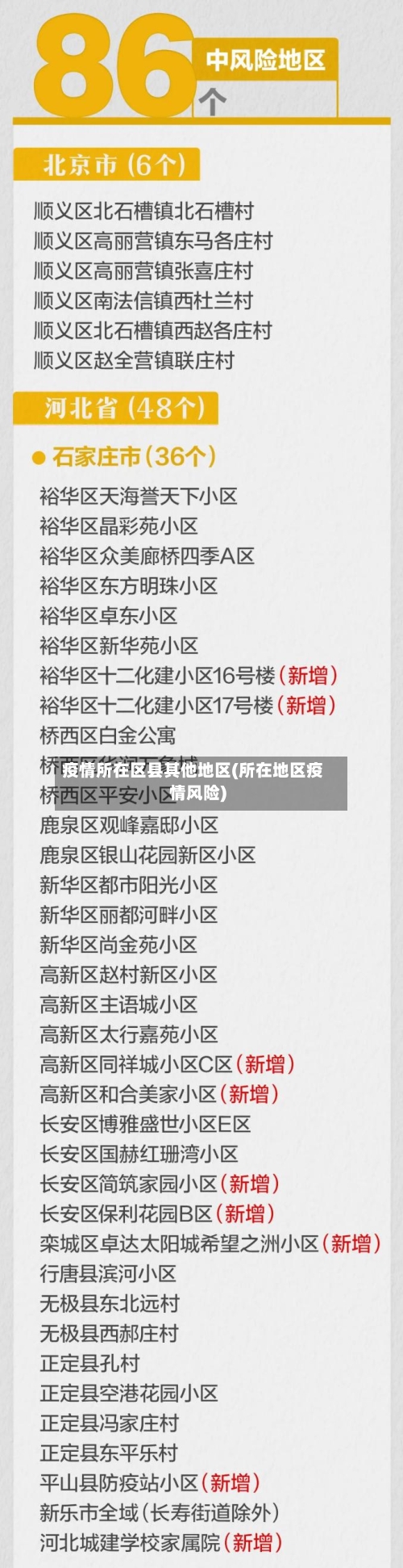 疫情所在区县其他地区(所在地区疫情风险)-第2张图片