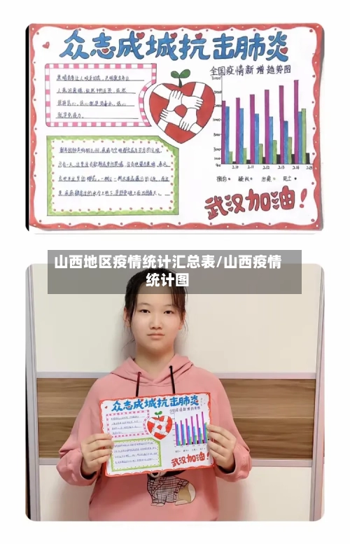 山西地区疫情统计汇总表/山西疫情统计图-第1张图片