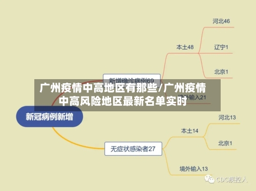 广州疫情中高地区有那些/广州疫情中高风险地区最新名单实时-第2张图片