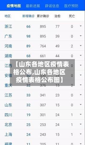 【山东各地区疫情表格公布,山东各地区疫情表格公布图】-第2张图片