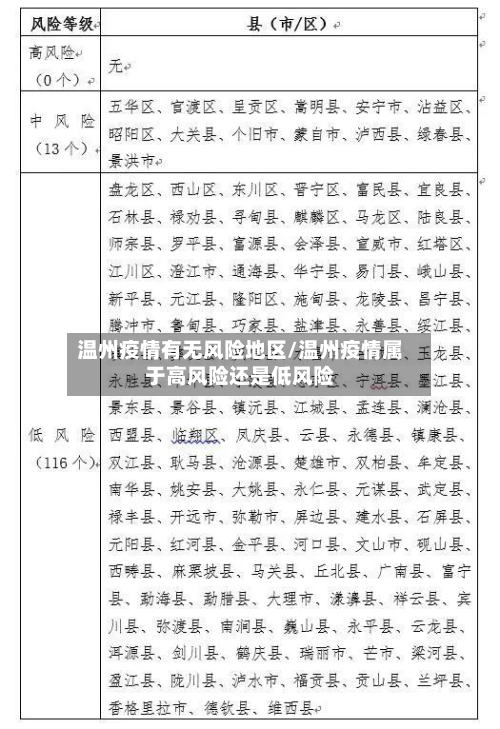 温州疫情有无风险地区/温州疫情属于高风险还是低风险-第1张图片