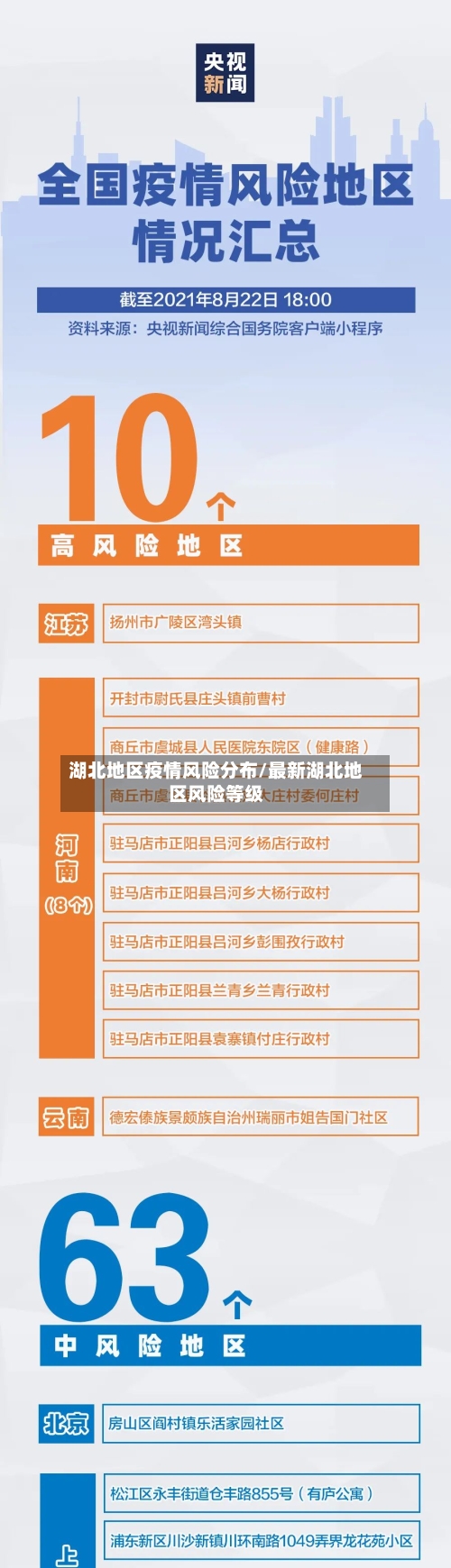 湖北地区疫情风险分布/最新湖北地区风险等级-第2张图片