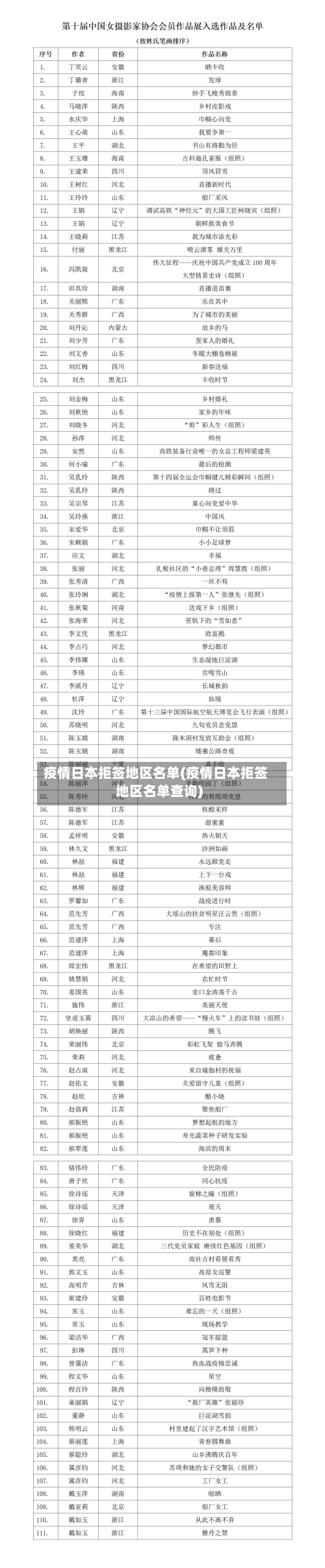 疫情日本拒签地区名单(疫情日本拒签地区名单查询)-第2张图片