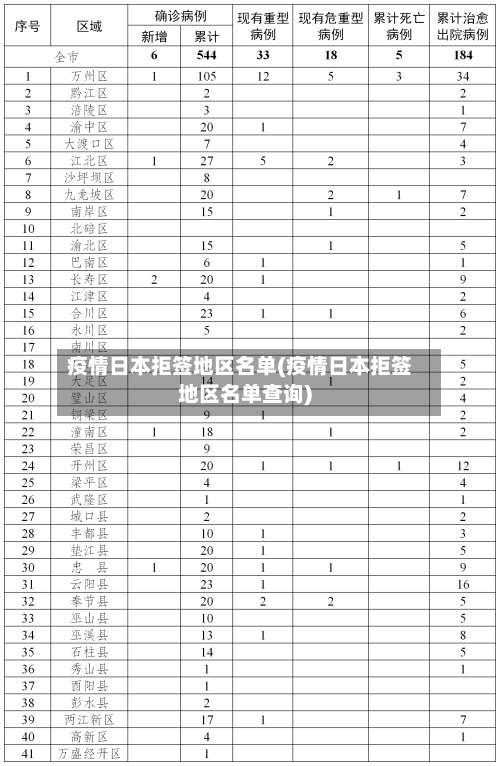 疫情日本拒签地区名单(疫情日本拒签地区名单查询)-第1张图片