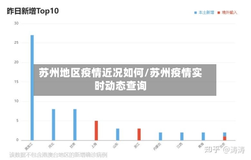 苏州地区疫情近况如何/苏州疫情实时动态查询-第1张图片