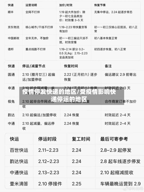 疫情停发快递的地区/受疫情影响快递停运的地区-第1张图片