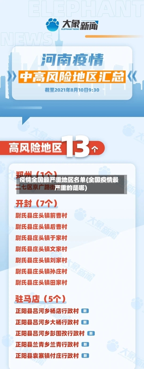 疫情全国最严重地区名单(全国疫情最严重的是哪)-第1张图片