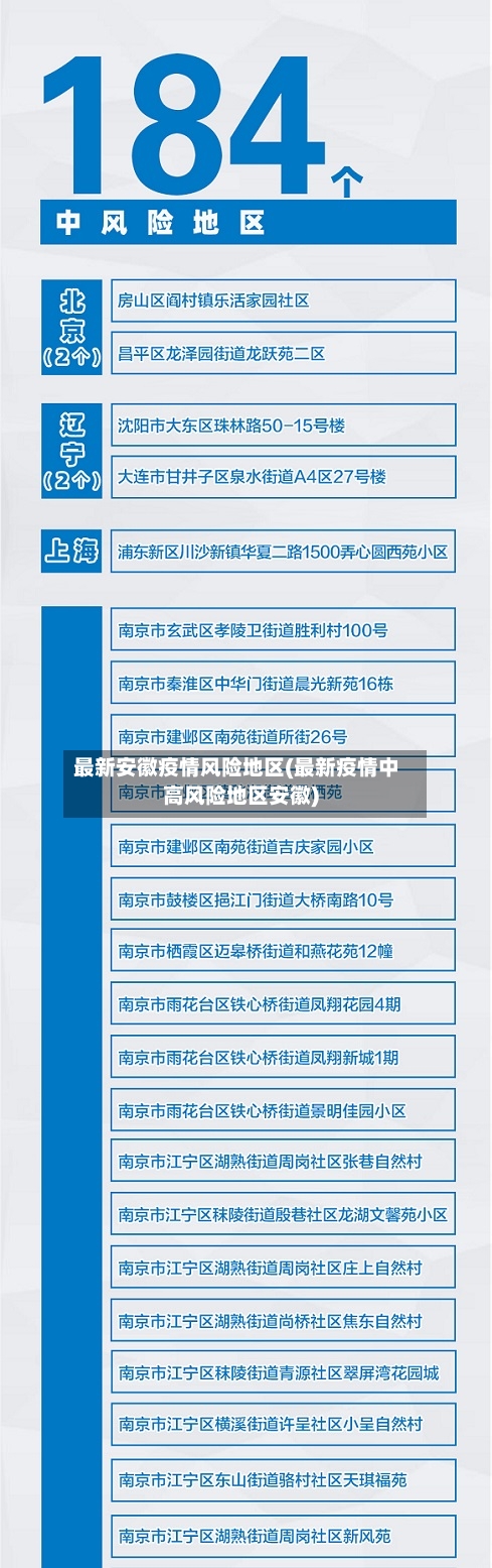 最新安徽疫情风险地区(最新疫情中高风险地区安徽)-第2张图片