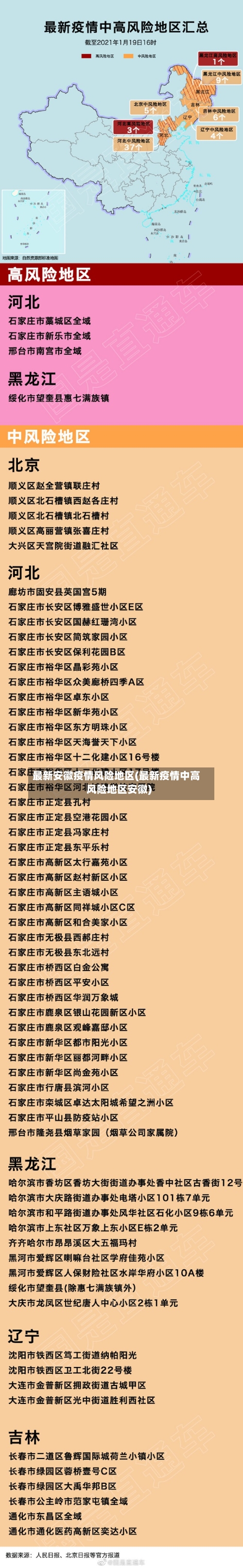 最新安徽疫情风险地区(最新疫情中高风险地区安徽)-第3张图片