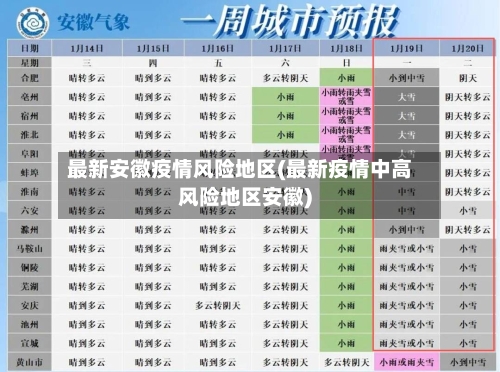 最新安徽疫情风险地区(最新疫情中高风险地区安徽)-第1张图片