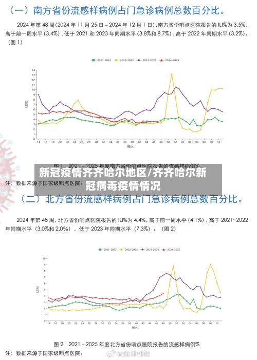 新冠疫情齐齐哈尔地区/齐齐哈尔新冠病毒疫情情况-第3张图片