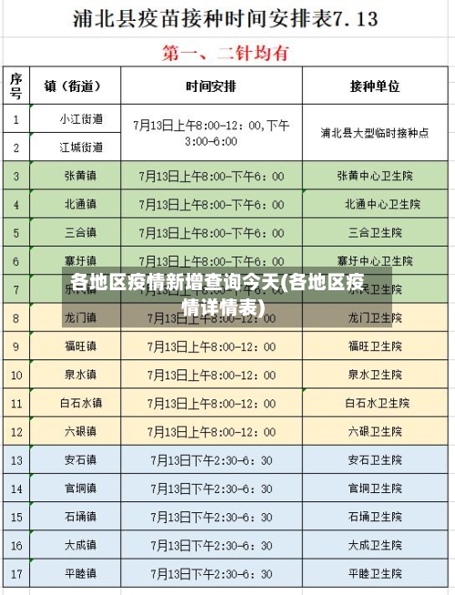 各地区疫情新增查询今天(各地区疫情详情表)-第1张图片