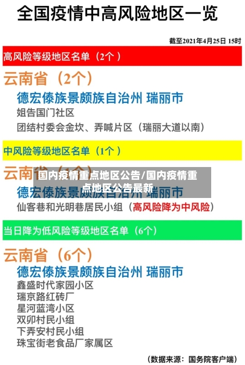 国内疫情重点地区公告/国内疫情重点地区公告最新-第1张图片