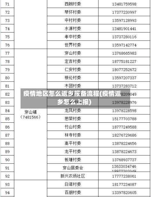 疫情地区怎么返乡报备流程(疫情返乡怎么上报)-第1张图片