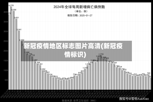 新冠疫情地区标志图片高清(新冠疫情标识)-第1张图片