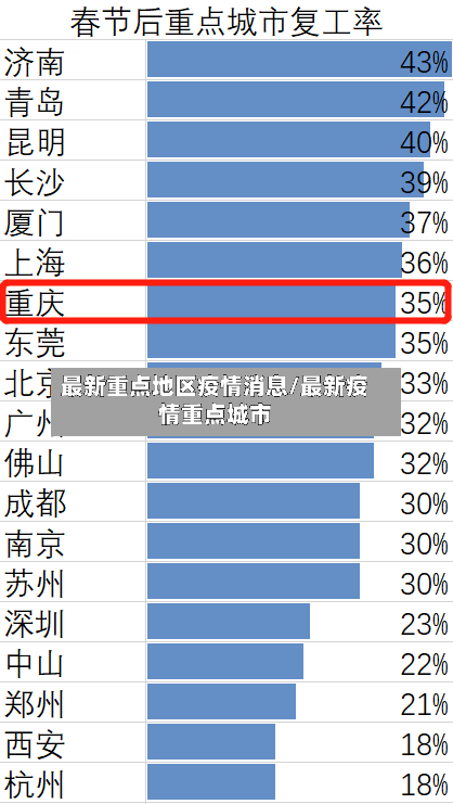 最新重点地区疫情消息/最新疫情重点城市-第1张图片