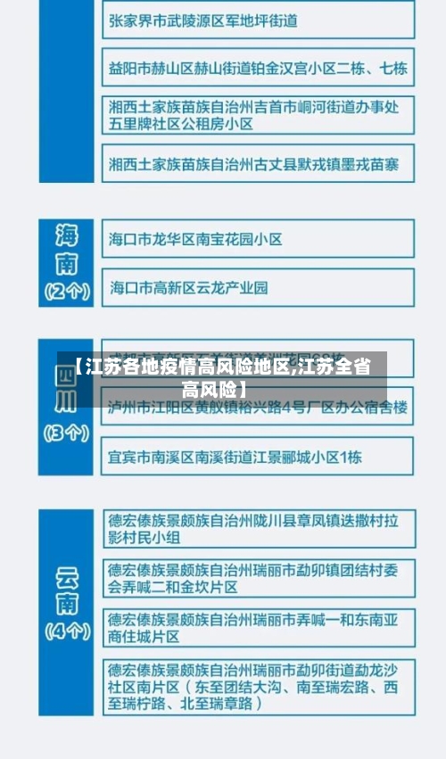 【江苏各地疫情高风险地区,江苏全省高风险】-第1张图片