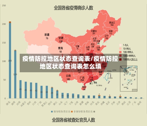 疫情防控地区状态查询表/疫情防控地区状态查询表怎么填-第3张图片