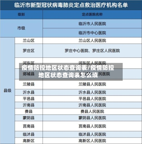 疫情防控地区状态查询表/疫情防控地区状态查询表怎么填-第1张图片