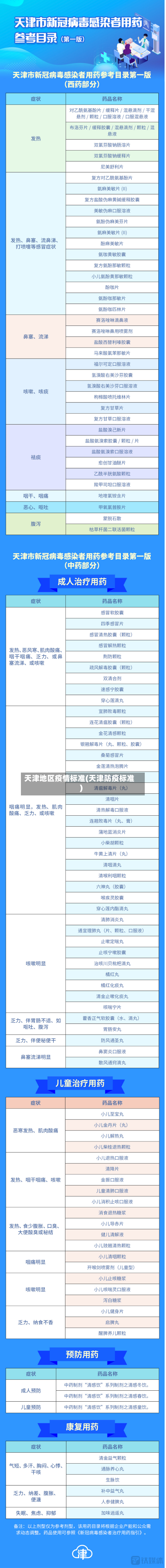 天津地区疫情标准(天津防疫标准)-第1张图片