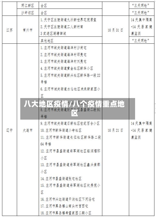 八大地区疫情/八个疫情重点地区-第1张图片