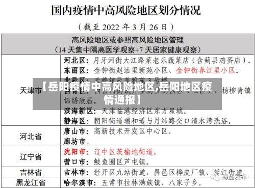 【岳阳疫情中高风险地区,岳阳地区疫情通报】-第2张图片