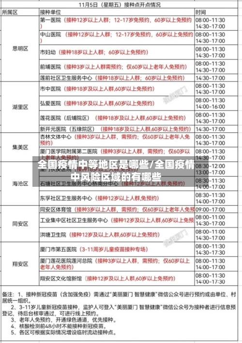 全国疫情中等地区是哪些/全国疫情中风险区域的有哪些-第2张图片