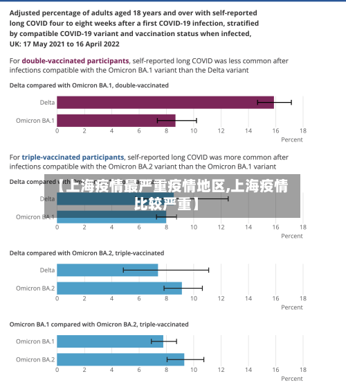 【上海疫情最严重疫情地区,上海疫情比较严重】-第1张图片
