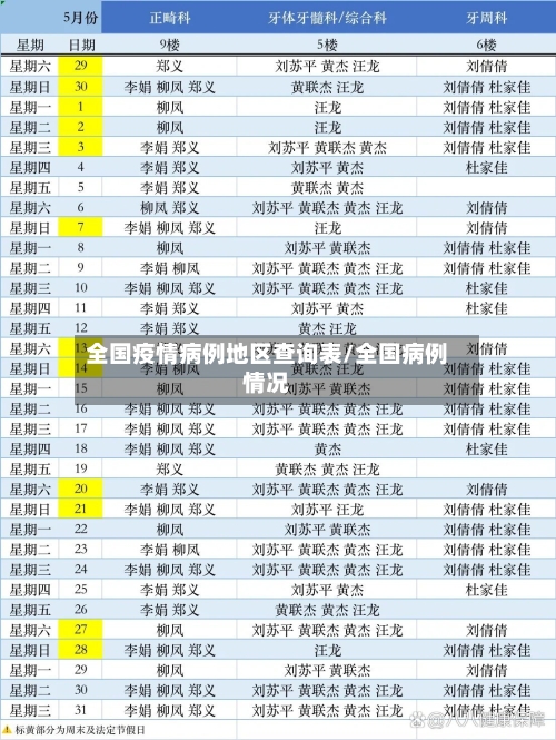 全国疫情病例地区查询表/全国病例情况-第1张图片