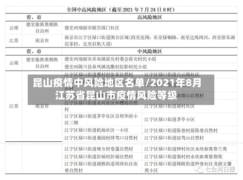 昆山疫情中风险地区名单/2021年8月江苏省昆山市疫情风险等级-第2张图片