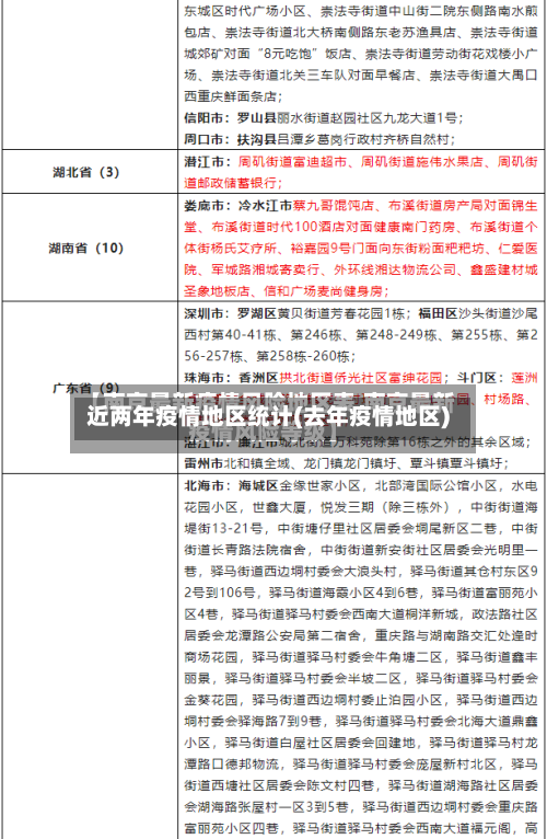 近两年疫情地区统计(去年疫情地区)-第1张图片