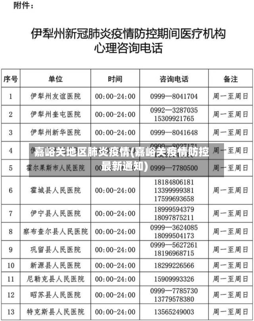 嘉峪关地区肺炎疫情(嘉峪关疫情防控最新通知)-第2张图片