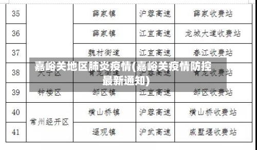 嘉峪关地区肺炎疫情(嘉峪关疫情防控最新通知)-第1张图片