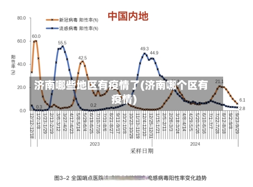 济南哪些地区有疫情了(济南哪个区有疫情)-第2张图片