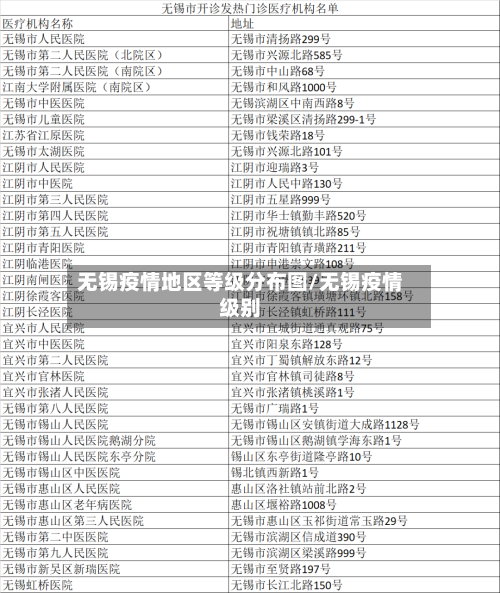 无锡疫情地区等级分布图/无锡疫情级别-第1张图片