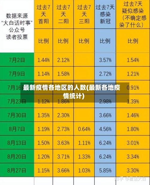 最新疫情各地区的人数(最新各地疫情统计)-第3张图片
