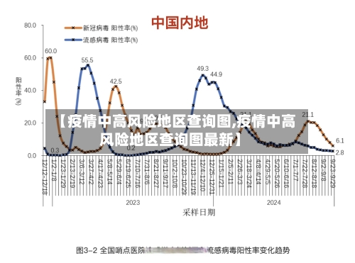 【疫情中高风险地区查询图,疫情中高风险地区查询图最新】-第1张图片
