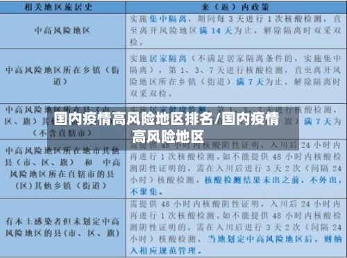 国内疫情高风险地区排名/国内疫情 高风险地区-第2张图片