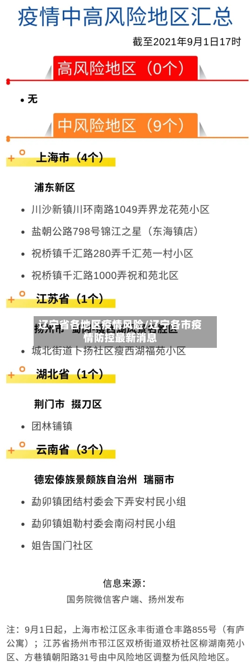 辽宁省各地区疫情风险/辽宁各市疫情防控最新消息-第2张图片