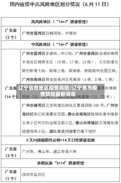 辽宁省各地区疫情风险/辽宁各市疫情防控最新消息-第1张图片