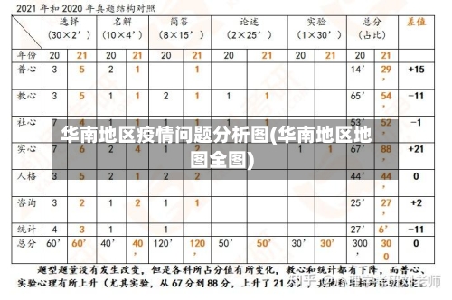 华南地区疫情问题分析图(华南地区地图全图)-第1张图片