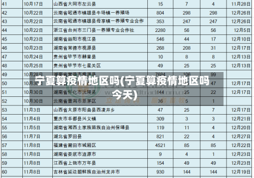 宁夏算疫情地区吗(宁夏算疫情地区吗今天)-第1张图片