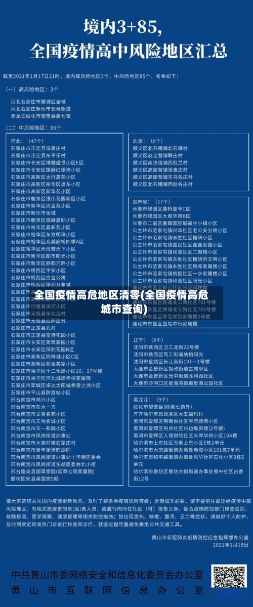 全国疫情高危地区清零(全国疫情高危城市查询)-第1张图片